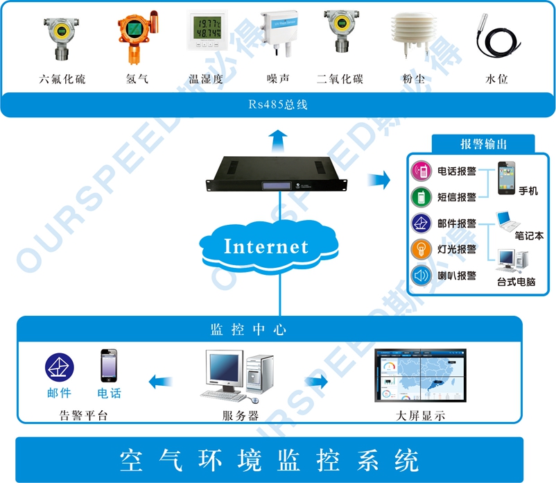 污水處理廠使用空氣監(jiān)測(cè)系統(tǒng)的必要性，空氣監(jiān)測(cè)系統(tǒng)