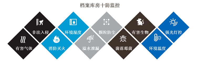 環(huán)境監(jiān)控系統(tǒng)，智慧檔案館十防環(huán)境監(jiān)控系統(tǒng)方案,智慧檔案館十防環(huán)境監(jiān)控系統(tǒng)