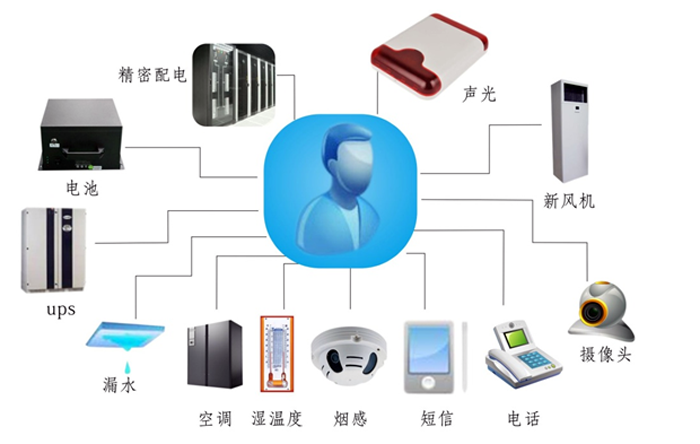 金融、證券業(yè)機房動力環(huán)境監(jiān)控解決方案,機房動力環(huán)境監(jiān)控解決方案，機房動力環(huán)境監(jiān)控