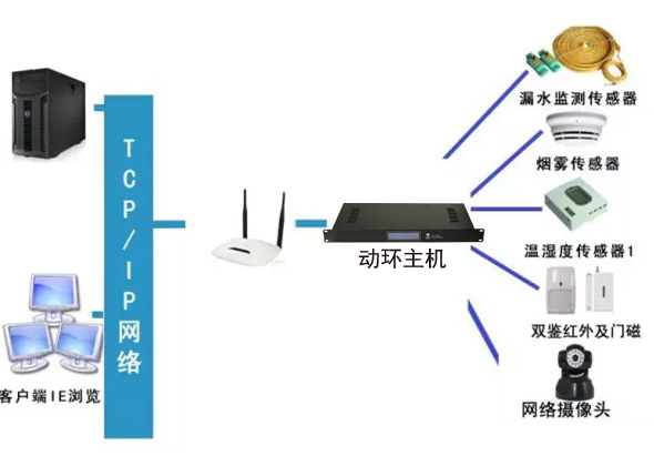 稅務(wù)局全市機(jī)房動(dòng)環(huán)監(jiān)控系統(tǒng)，稅務(wù)局機(jī)房動(dòng)環(huán)監(jiān)控系統(tǒng),機(jī)房動(dòng)環(huán)監(jiān)控系統(tǒng)