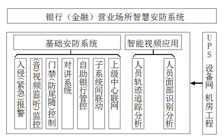 銀行金融行業(yè)動環(huán)監(jiān)控解決方案，銀行金融行業(yè)動環(huán)監(jiān)控，銀行金融行業(yè)動環(huán)