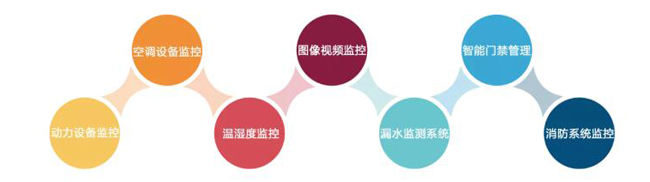 機(jī)房環(huán)境監(jiān)控，機(jī)房環(huán)境監(jiān)控系統(tǒng)，環(huán)境監(jiān)控系統(tǒng)