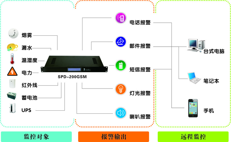 機(jī)房監(jiān)控廠家，浙江動(dòng)力環(huán)境監(jiān)控系統(tǒng)|浙江機(jī)房監(jiān)控廠家