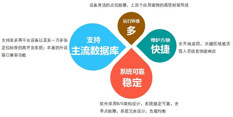 機(jī)房集中監(jiān)控系統(tǒng)，機(jī)房監(jiān)控系統(tǒng)