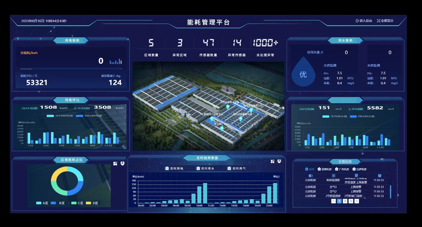<font color='red'>動環(huán)</font>核心產(chǎn)品設(shè)備選型參