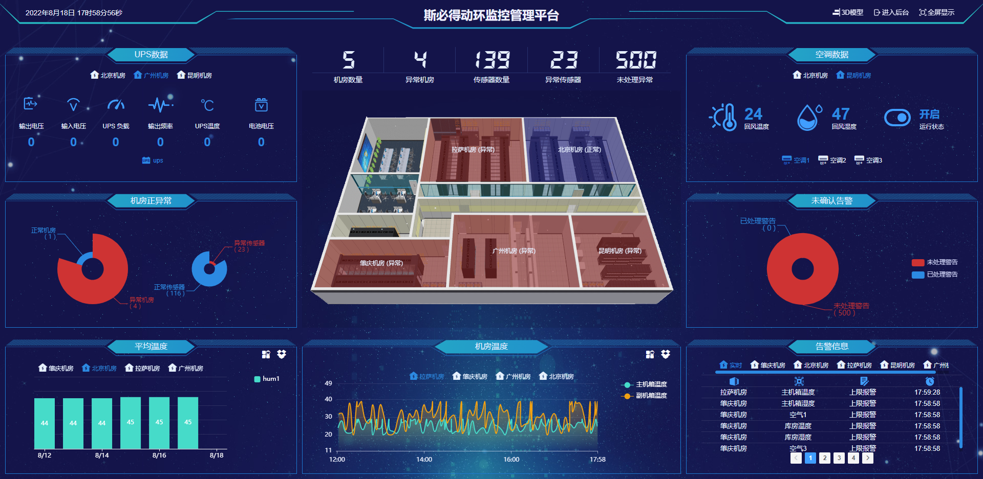 機房<font color='red'>動環(huán)</font>監(jiān)控系統(tǒng)優(yōu)質(zhì)廠